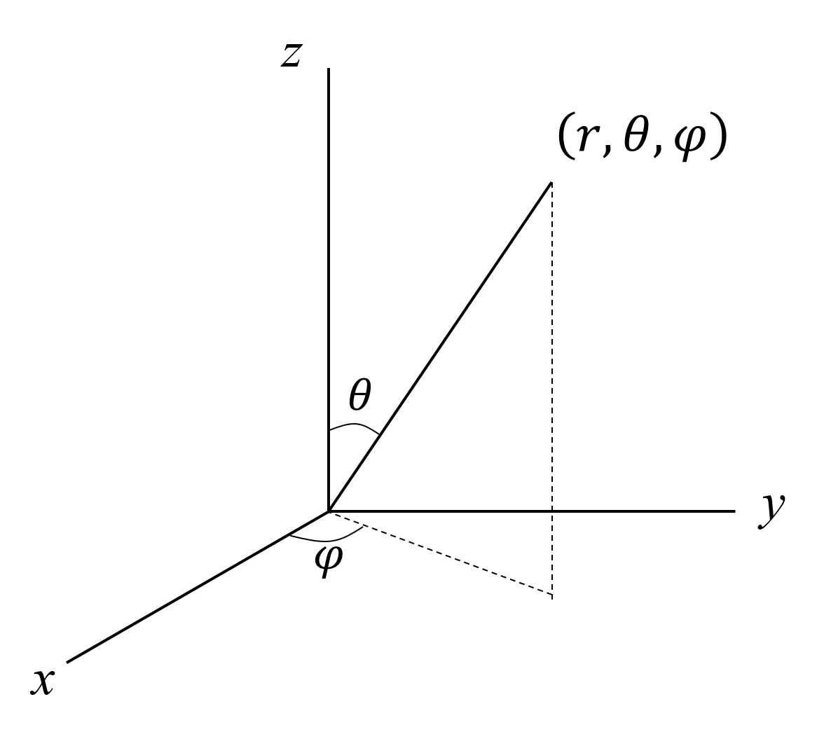 極座標と直交座標の変換公式（3次元）の導出