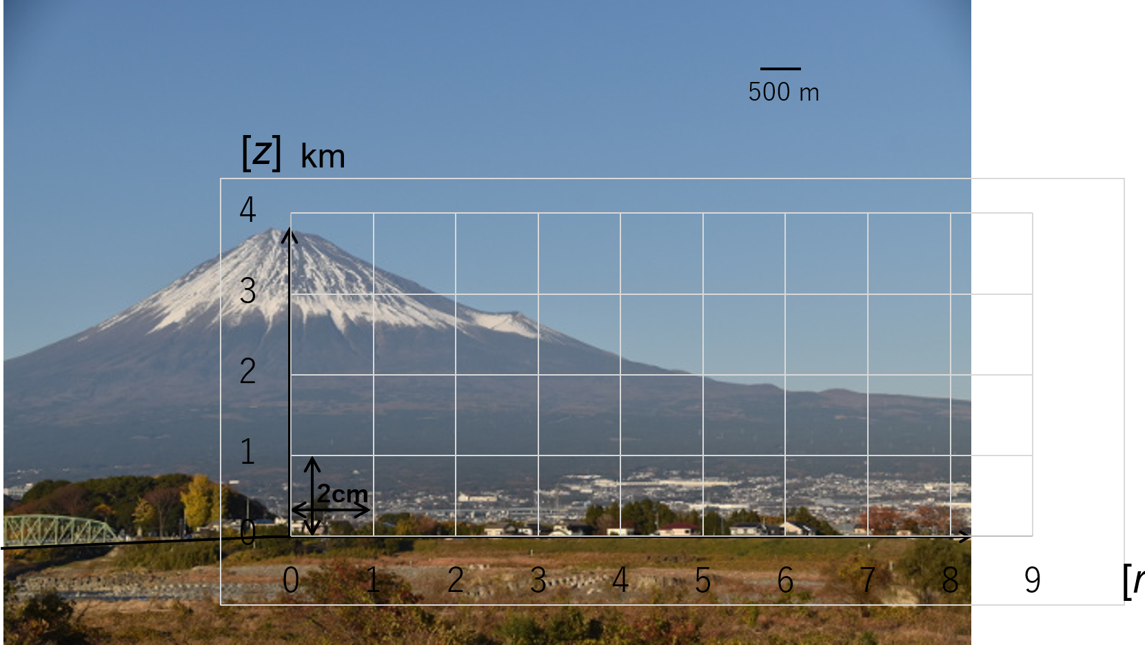 数検1級の過去問題に富士山が登場