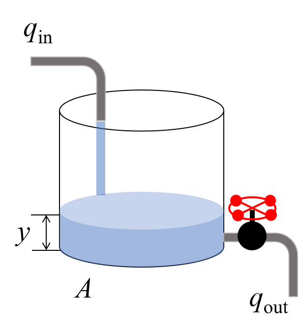 タンクやお風呂の貯水・水抜きシミュレーション