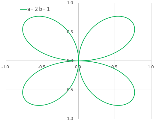 数学を使った美しい曲線のグラフィック