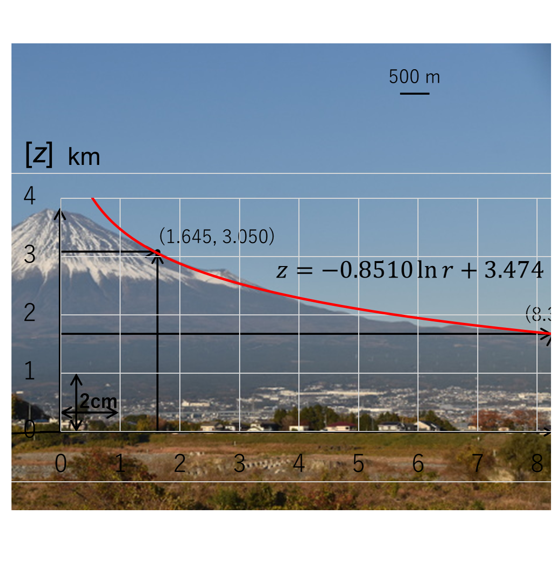 【どうやってはかる？】富士山の体積の計算方法