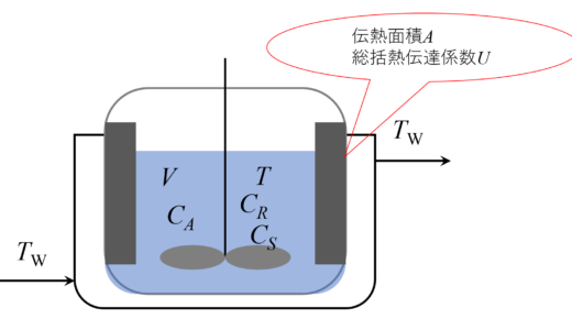 反応熱を考慮した回分式反応器の計算と設計　